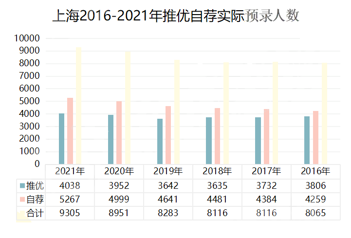 汇总分析