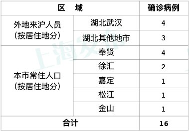 新澳门特别号码走势图,实效性解析解读_DX版96.70.83