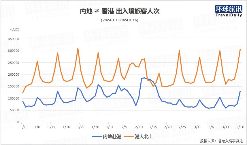 澳门综合出码走势图