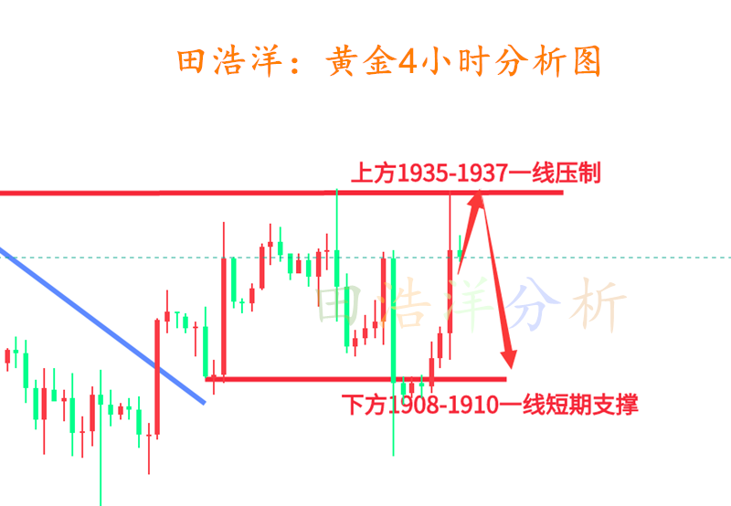 现象解答解释定义