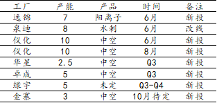 适用性计划解读