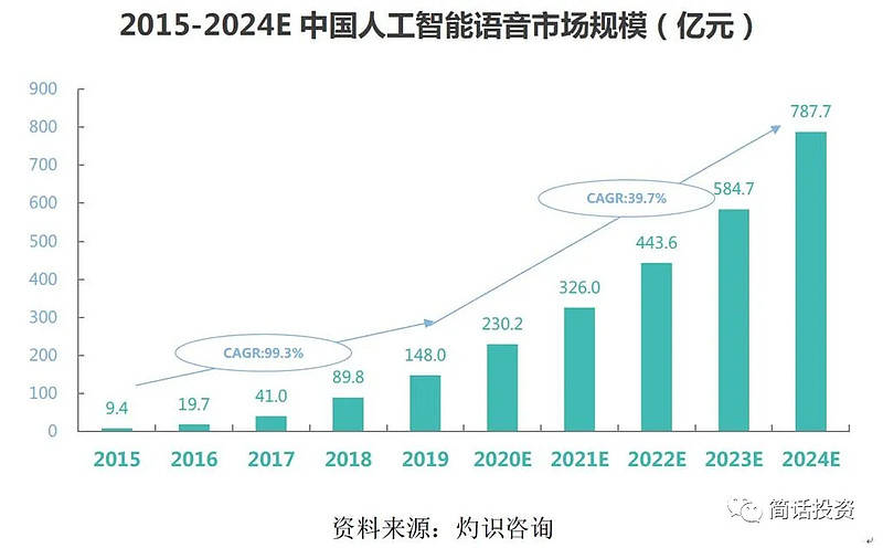 实际解析数据