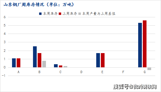 数据设计支持计划