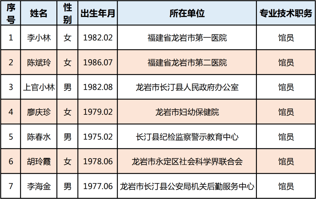 合理化决策实施评审