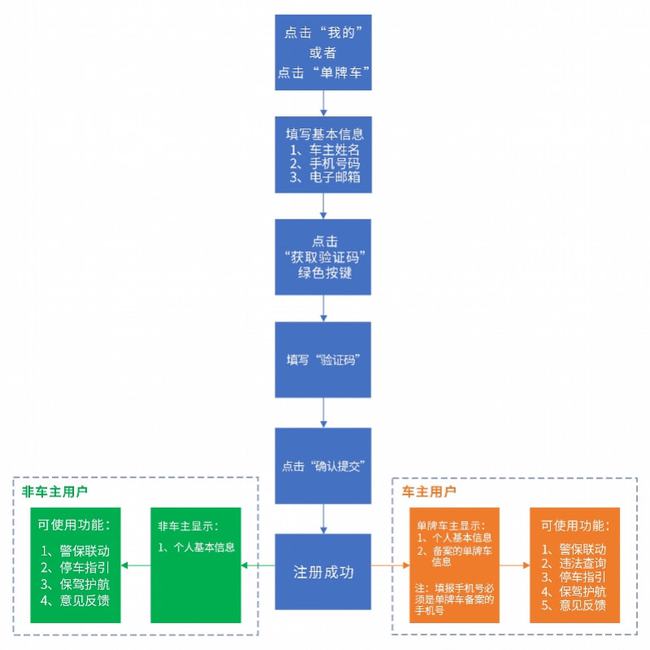 深度分析解析说明