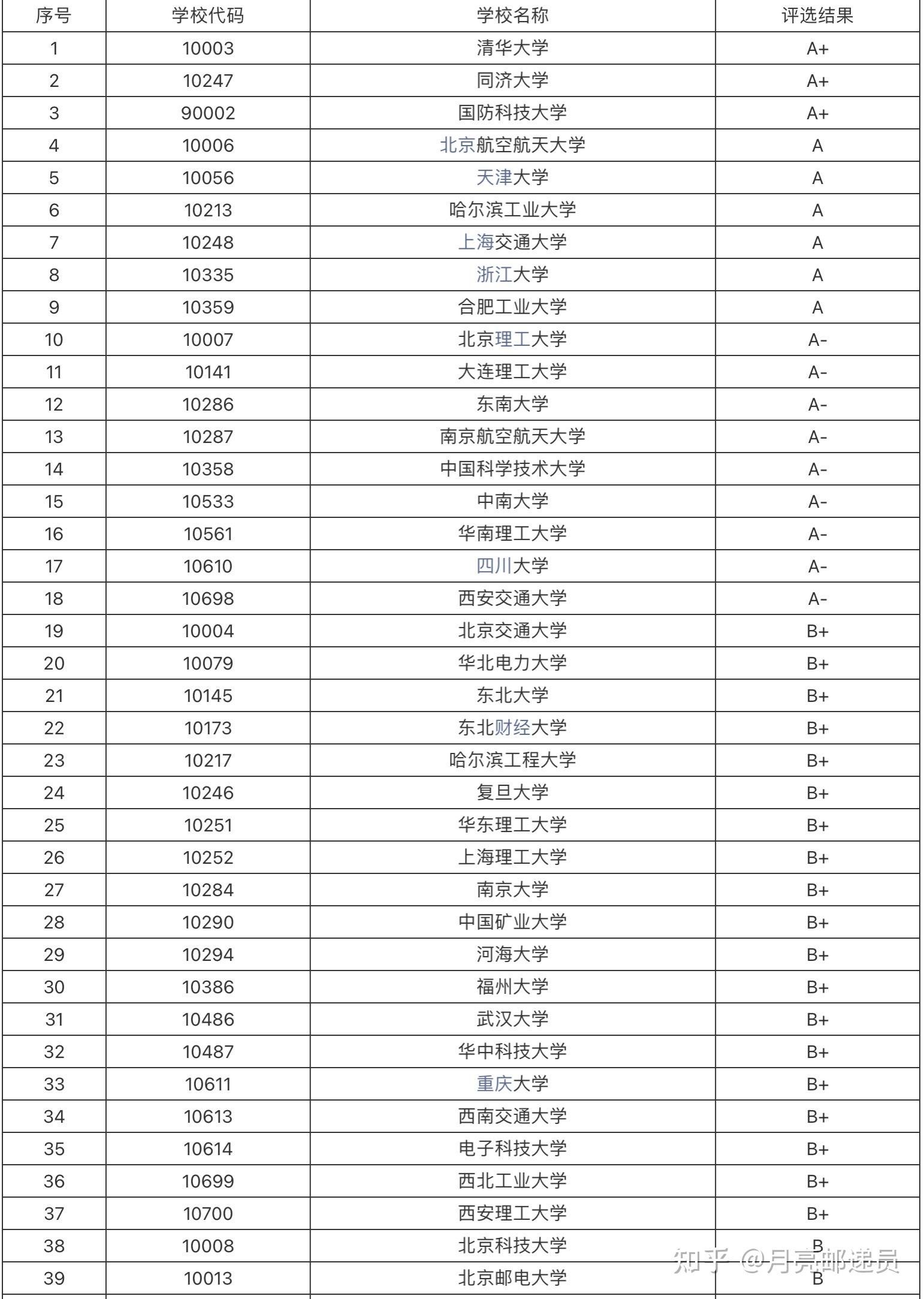 科学数据评估