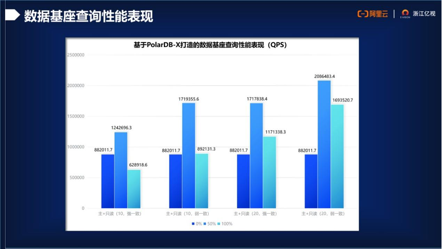 资源实施策略