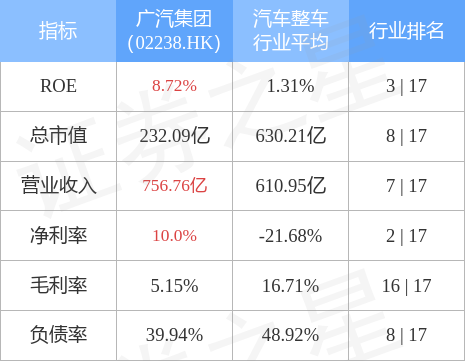 经济增长周期与汽车销量的关系,数据决策分析驱动_出版社18.65.50