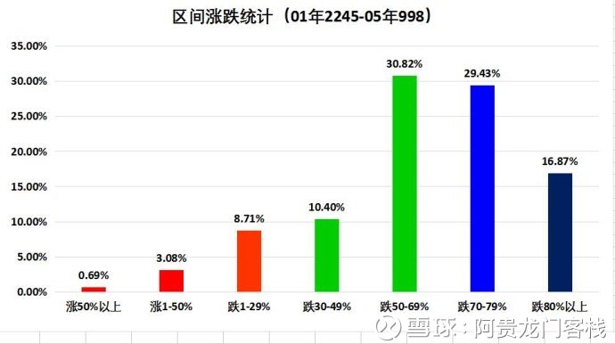 澳门最精准龙门客栈免费介绍,适用性策略设计_WP19.42.32