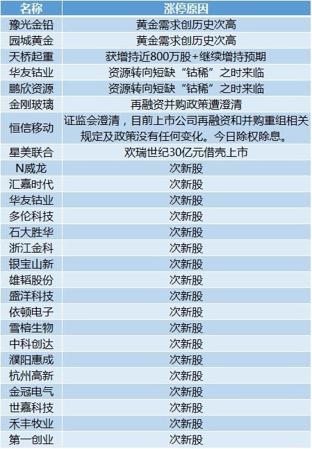 2025全年澳彩免费资料,全面解答解释定义_试用版28.65.59