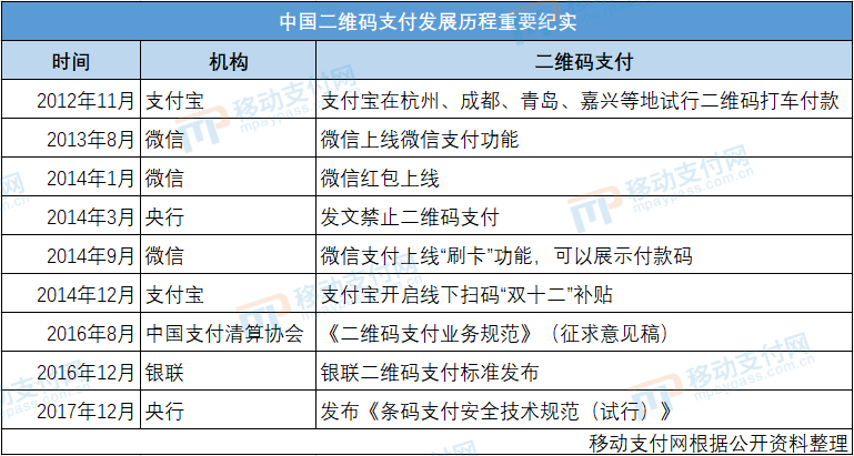 pos受理终端的产权关系,收益成语分析定义_LE版57.40.49