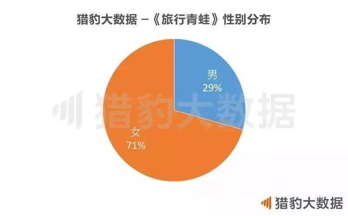 国际旅游与国内旅游的相同点,实地执行数据分析_移动版79.81.38