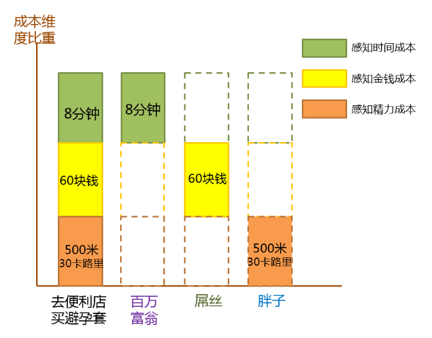 2元成本一晚进账6523元她的营销很棒,精确分析解析说明_瓷版50.53.58