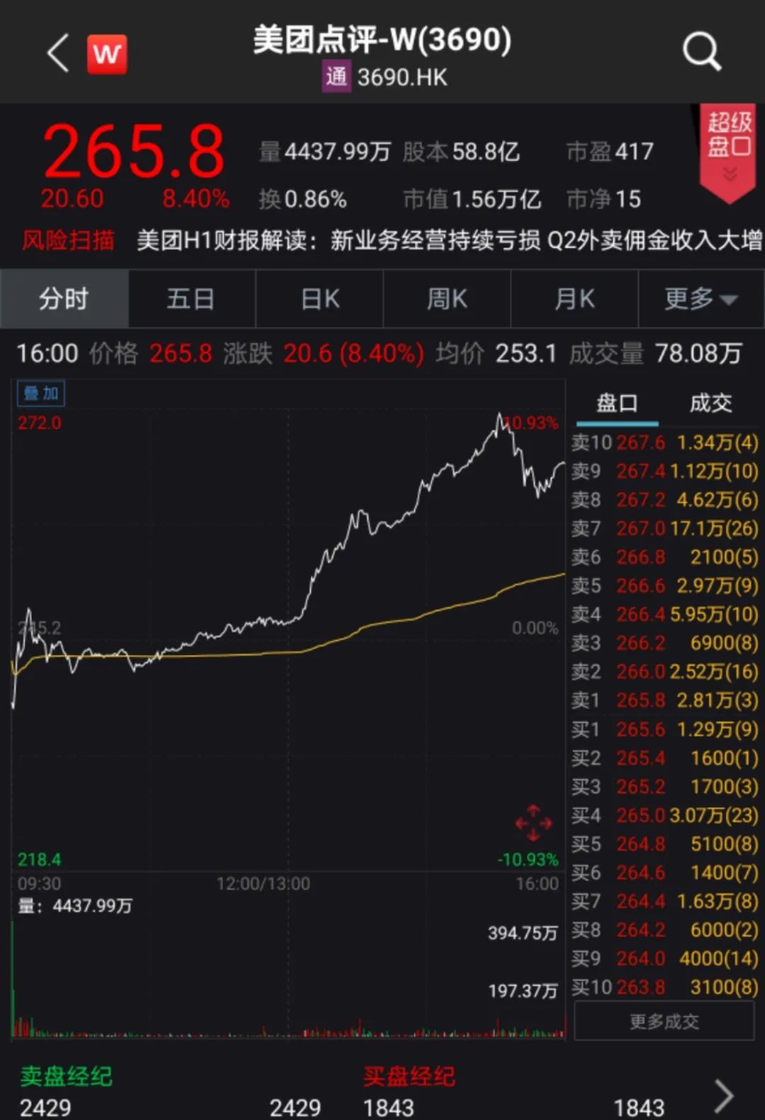 工行成A股市值一哥,安全性方案设计_入门版26.83.66