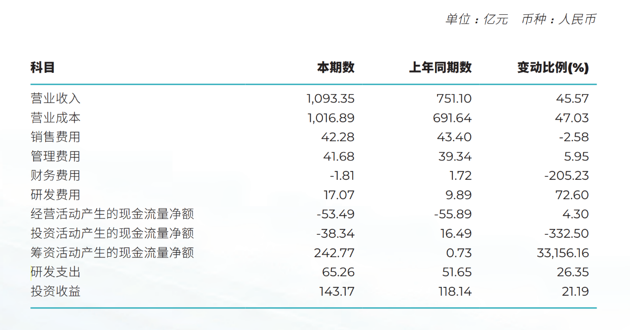 广汽将联合华为打造新品牌,科技术语评估说明_Advanced80.49.92