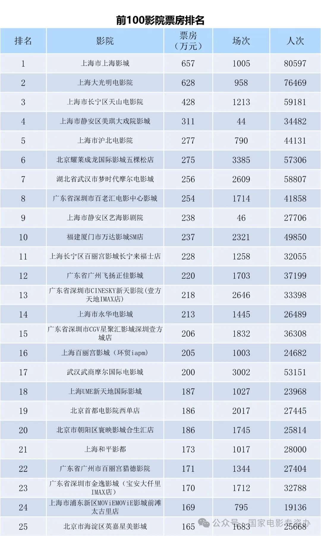 2024全年电影票房425.02亿,安全解析方案_铂金版78.73.84