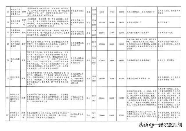 各地重点工程加快推进,最新解答解析说明_Windows70.84.96