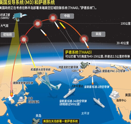 美国萨德系统首次在以参与导弹拦截,数据分析说明_Device78.50.29