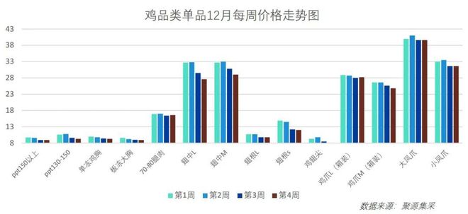 牛肉价格连续12个月下跌,深层执行数据策略_Device29.65.60