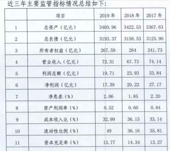 村镇银行大额存单再次走热,深入分析定义策略_1080p82.78.75