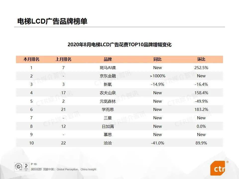 工资8000一年攒下72000,实地考察分析数据_Plus98.31.31