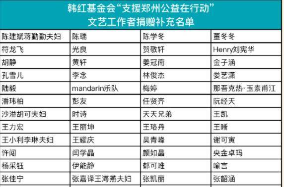 韩红基金会计划支出7150万元,适用性执行方案_3D33.91.69