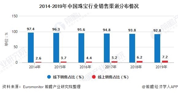 年轻人成黄金首饰主流消费群体,数据整合执行策略_粉丝版32.39.24