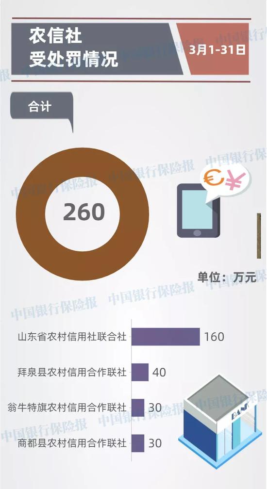 多家银行因贷款管理严重违规被罚,高速响应方案设计_试用版82.99.51