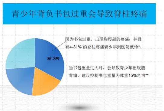 7岁男孩早起收好书包等妈妈起床,统计分析解释定义_进阶版47.98.22