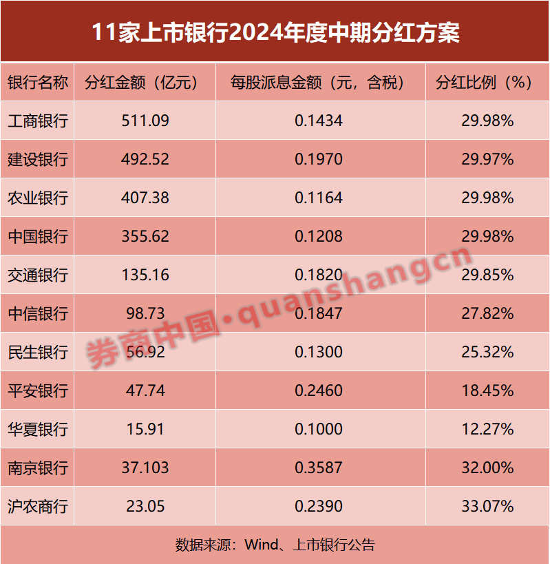 农业银行将分红407.38亿元,全面实施策略数据_锓版22.76.51