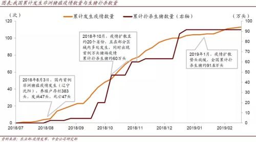 2025年生猪价格中枢同比或有所下移,统计评估解析说明_KP17.97.41