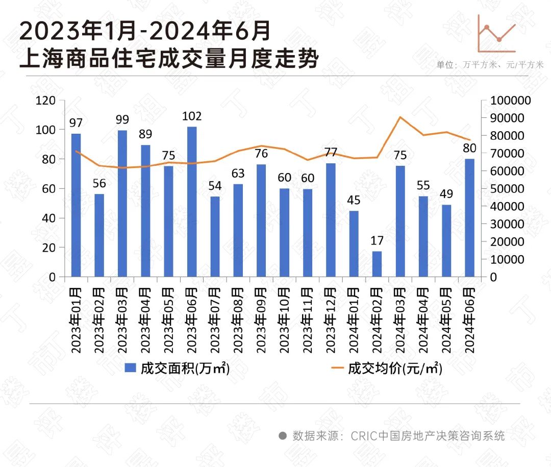 上海八批次土拍收官 揽金192.25亿,实地考察数据设计_市版40.81.83