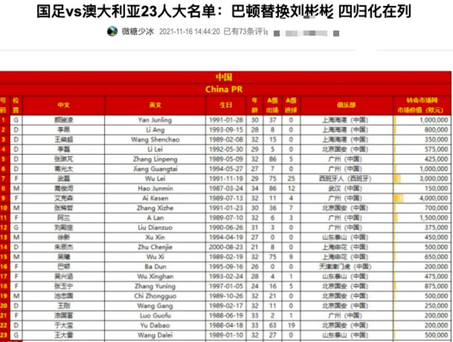 国足公布最新一期大名单,深入数据应用计划_Windows66.14.44
