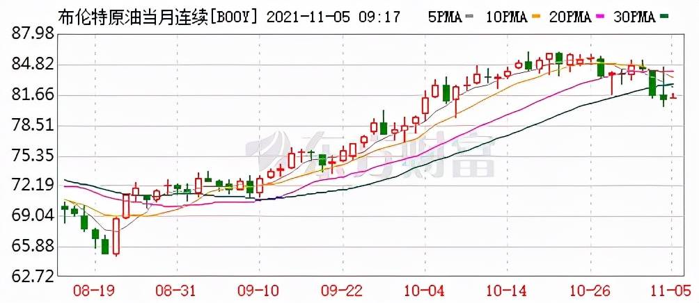 新一轮油价调整搁浅,专业问题执行_凸版印刷27.83.63