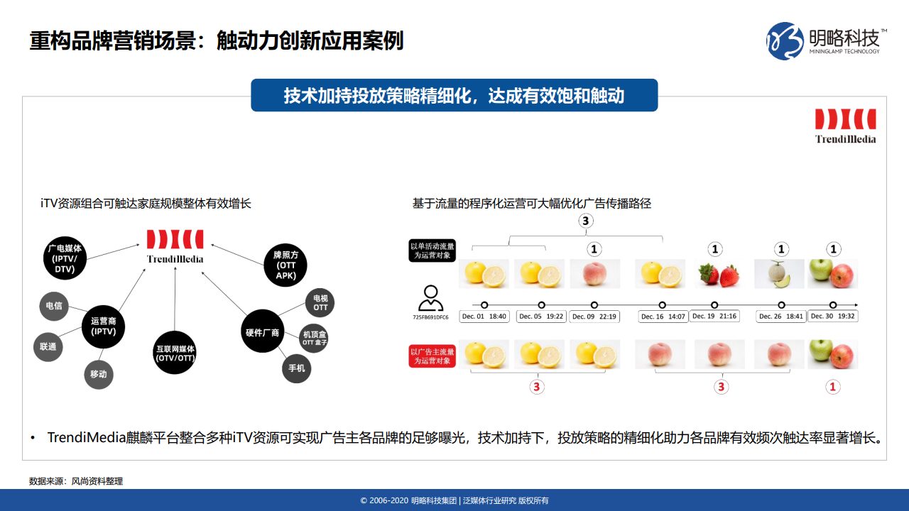 刘亦菲安妮海瑟薇又同框了,科学评估解析说明_桌面款171.89.79