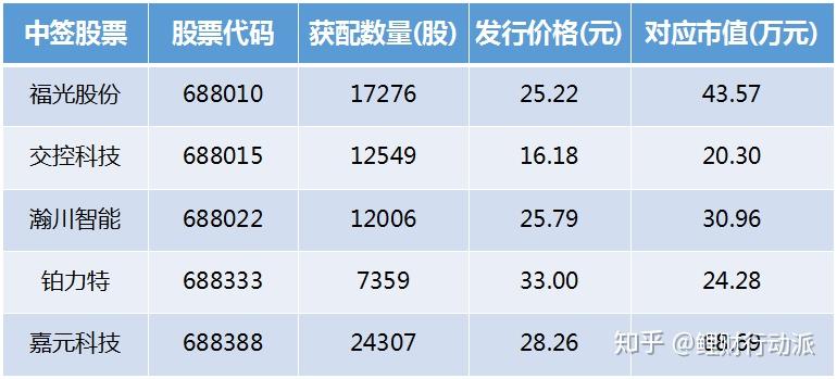 新澳门彩号综合走势图,最新方案解析_轻量版67.90.25