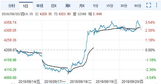 老澳彩出号综合走势