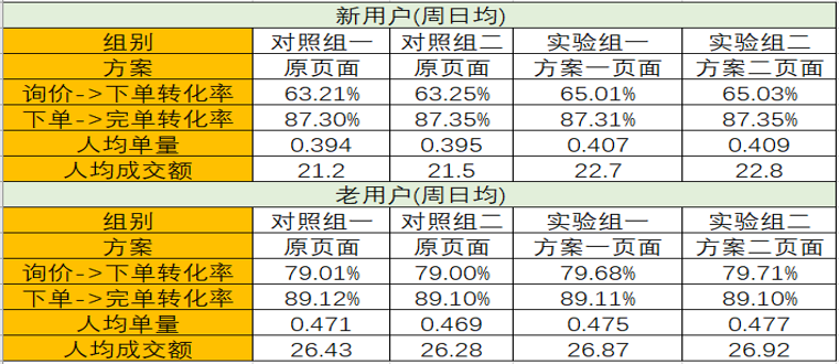 正版红姐资料大全,数据分析驱动执行_V240.64.26