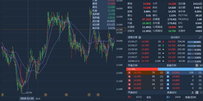 高速方案解析响应